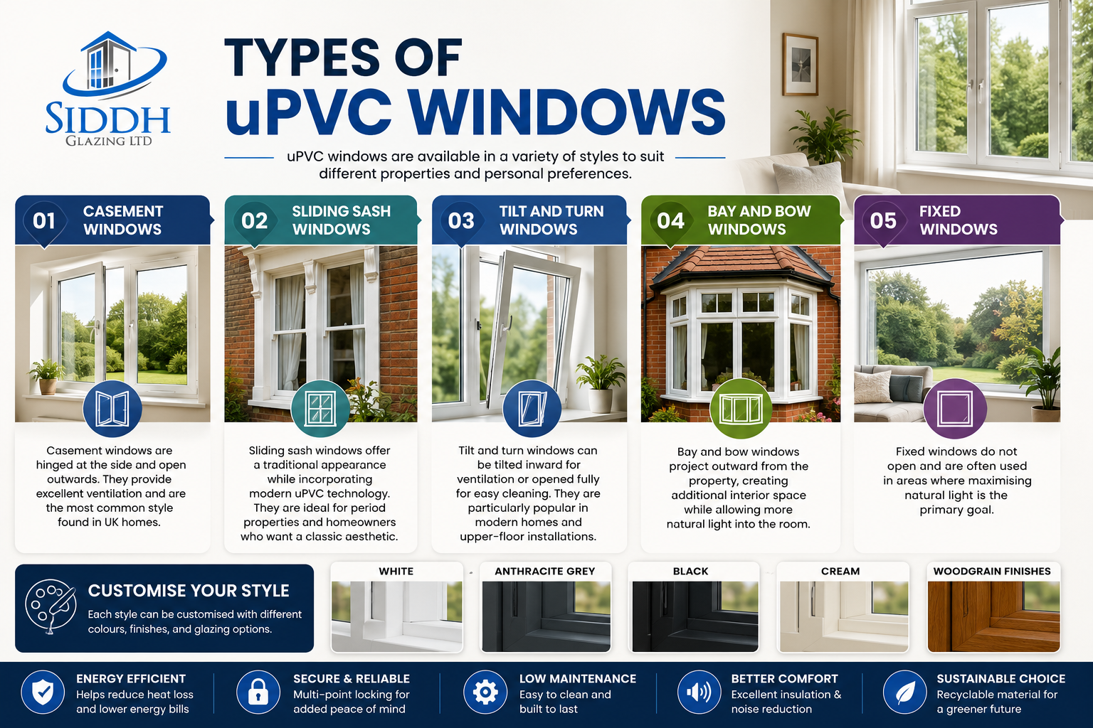 Best uPVC Windows Guide: Benefits, Costs, Styles and Installation 1 Types of uPVC Windows